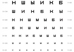 Таблицы для определения остроты зрения (комплект 5 таблиц,в тч Головина-Сивцева, Ландольта, Орловой)